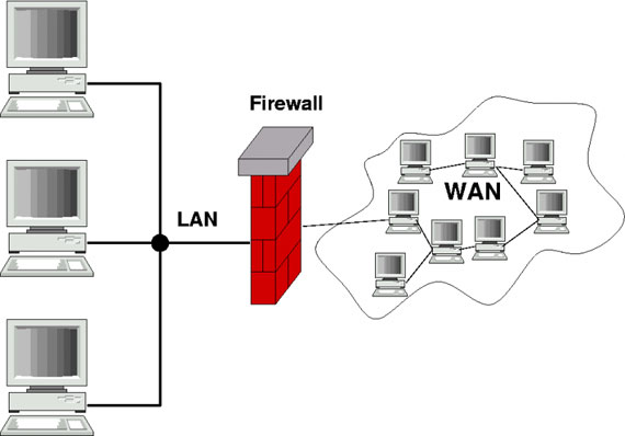 Gateway firewall